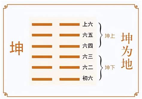 坤為地|2. 坤卦 (坤為地) 